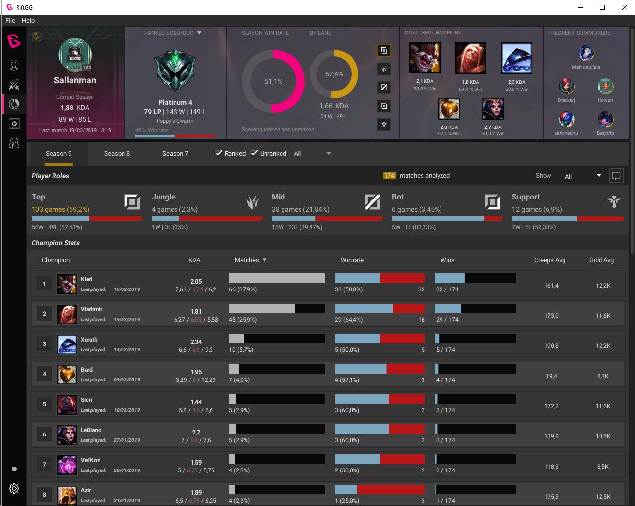 Rift GG Screenshot 4